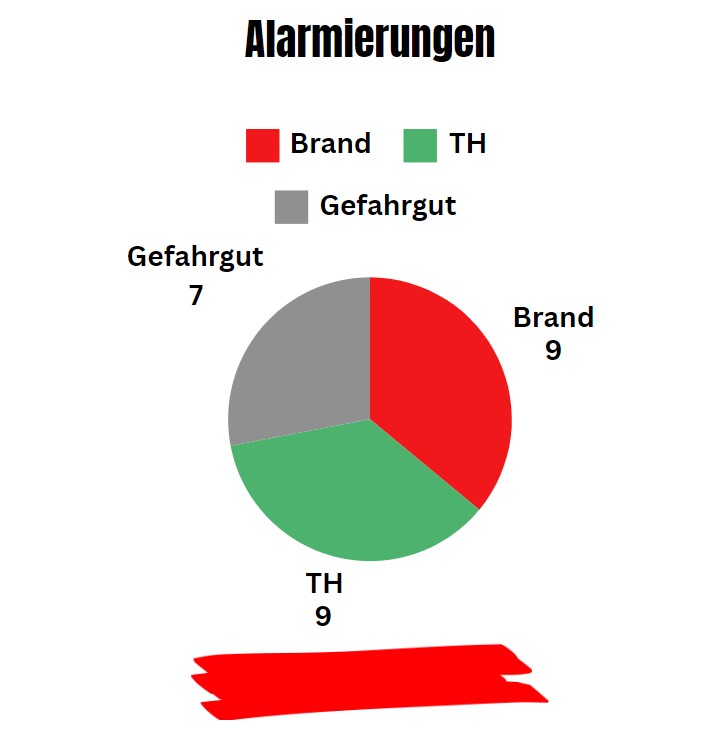 Statistik 01 2024