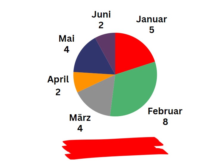 Statistik 02 2024