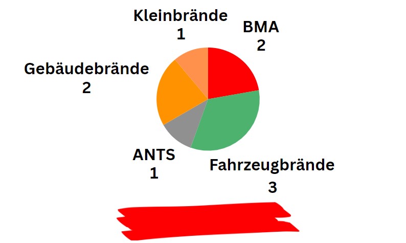 Statistik 03 2024