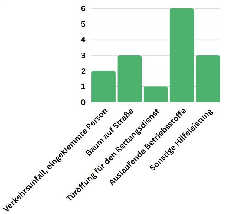 Statistik 04 2024