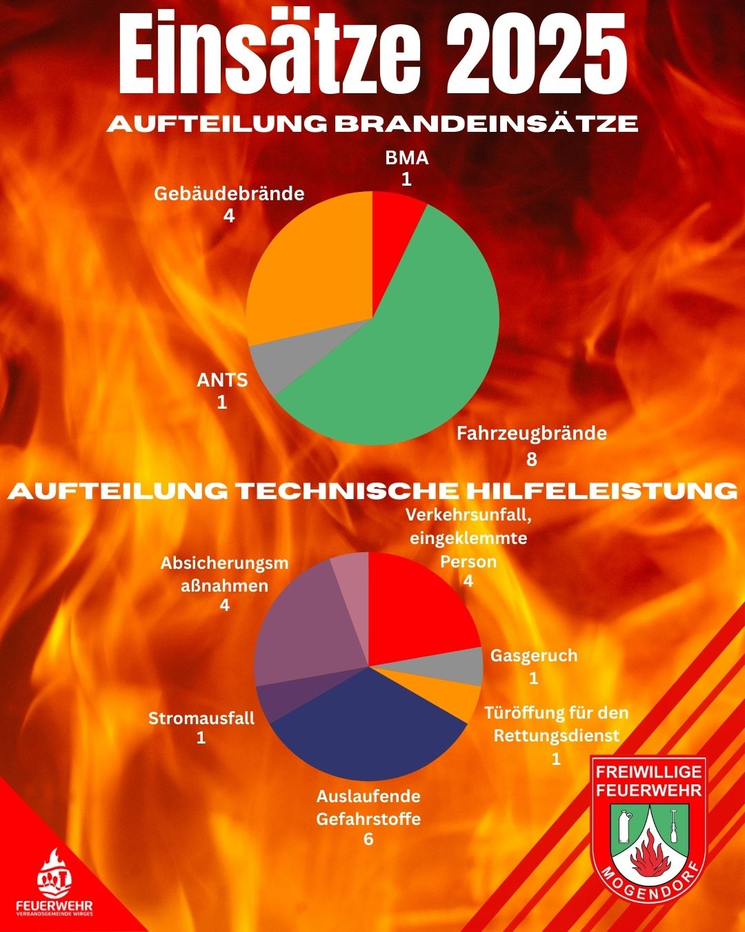 Einsatzstatistik2025 1