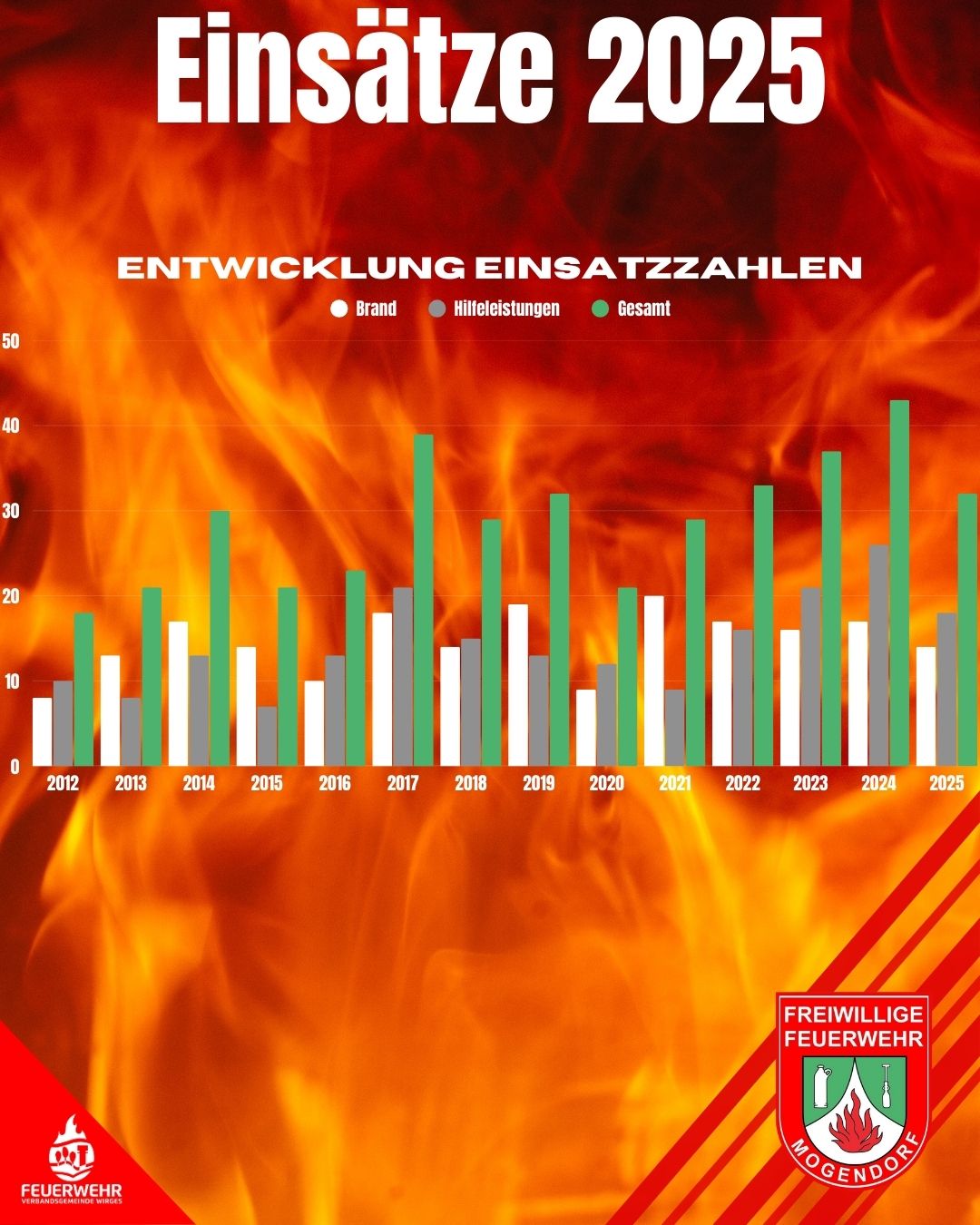 Einsatzstatistik2025 2