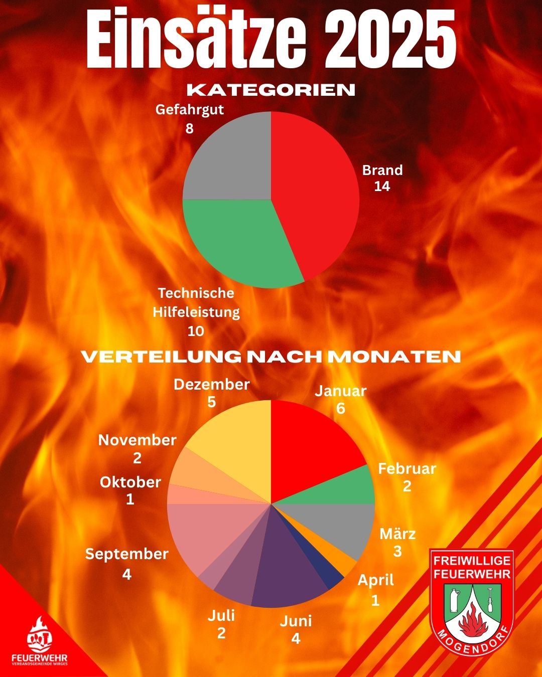 Einsatzstatistik2025 3